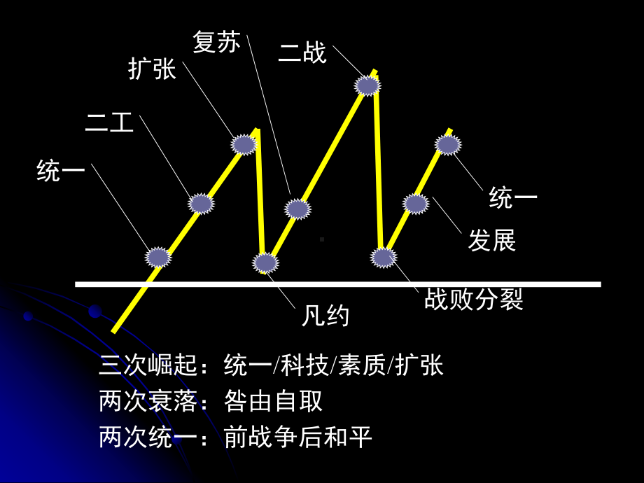 战后主要资本主义国家精选教学-人教版课件.ppt_第3页