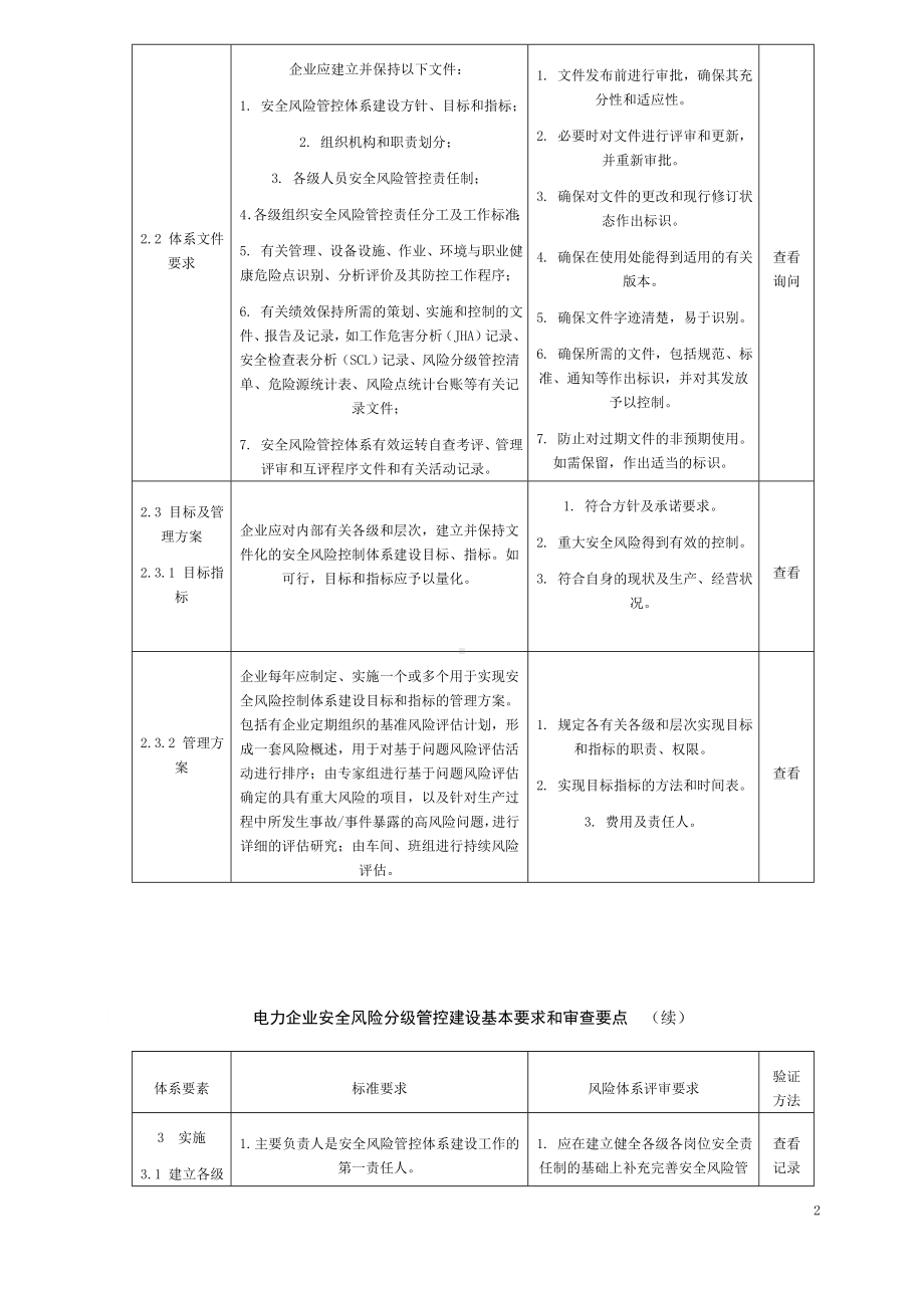 电力企业安全风险分级管控体系参考模板范本.doc_第2页