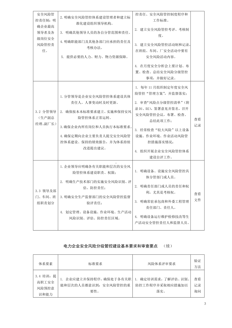 电力企业安全风险分级管控体系参考模板范本.doc_第3页