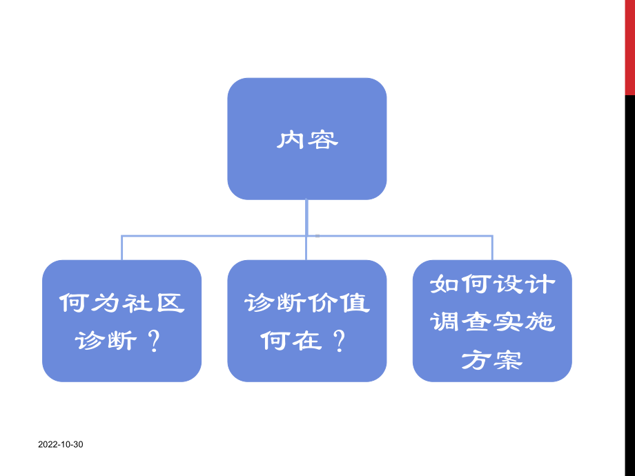 慢性病综合防控示范区社区诊断课件.ppt_第2页