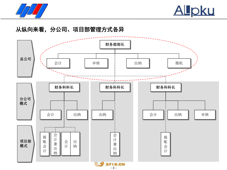 无锡路桥工程总公司财务管理诊断报告课件.ppt_第3页