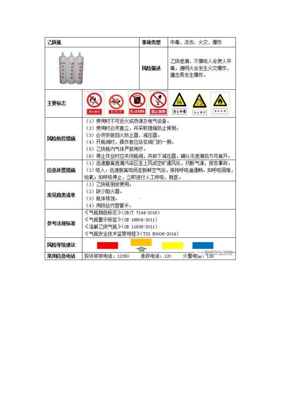 钢瓶风险告知卡参考模板范本.docx_第2页