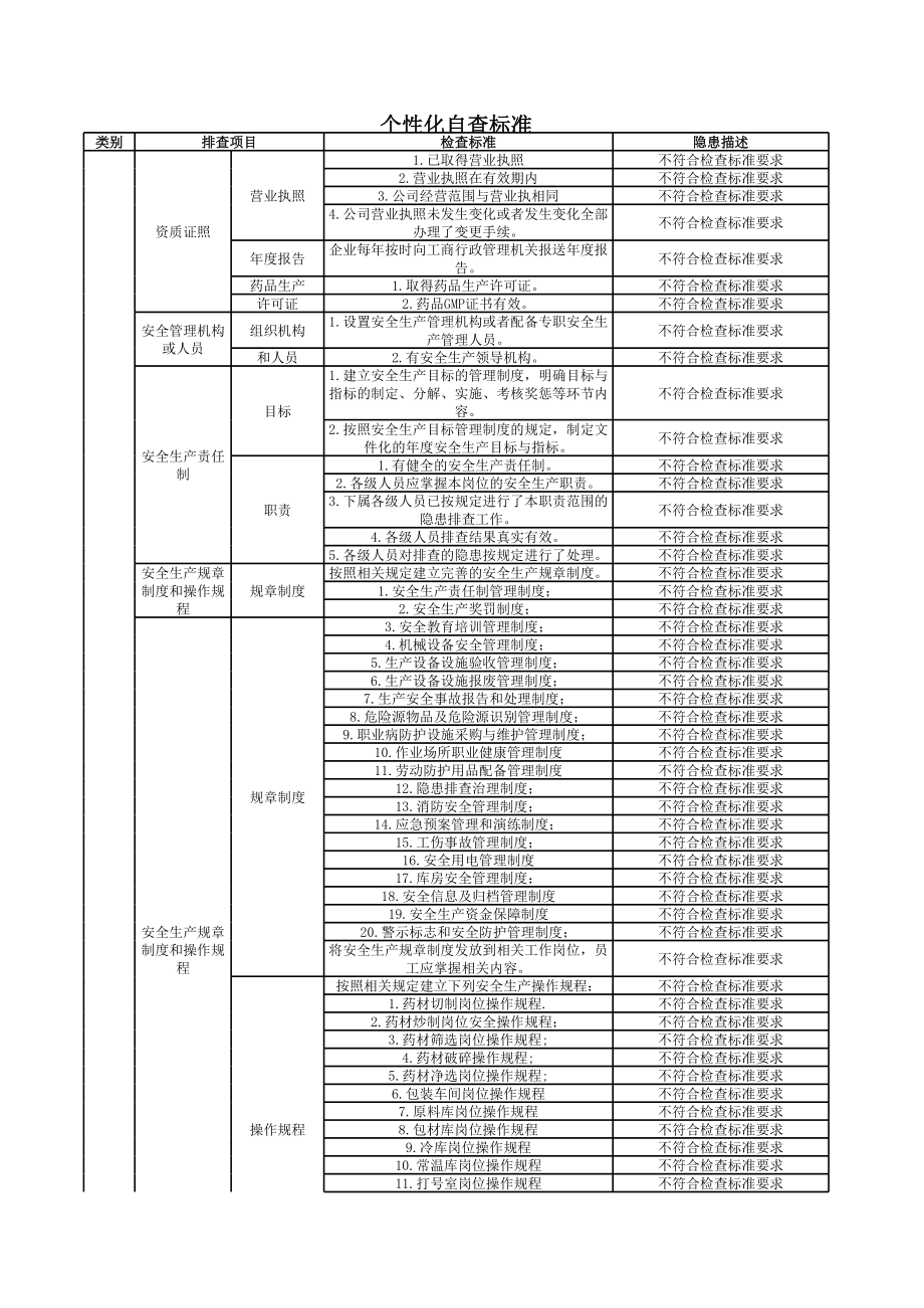 个性化自查标准参考模板范本.xls_第1页