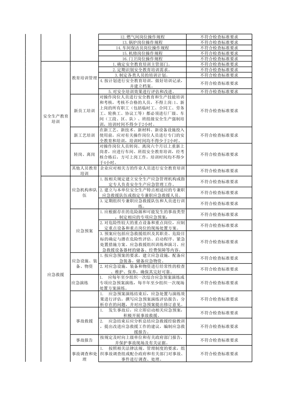 个性化自查标准参考模板范本.xls_第2页