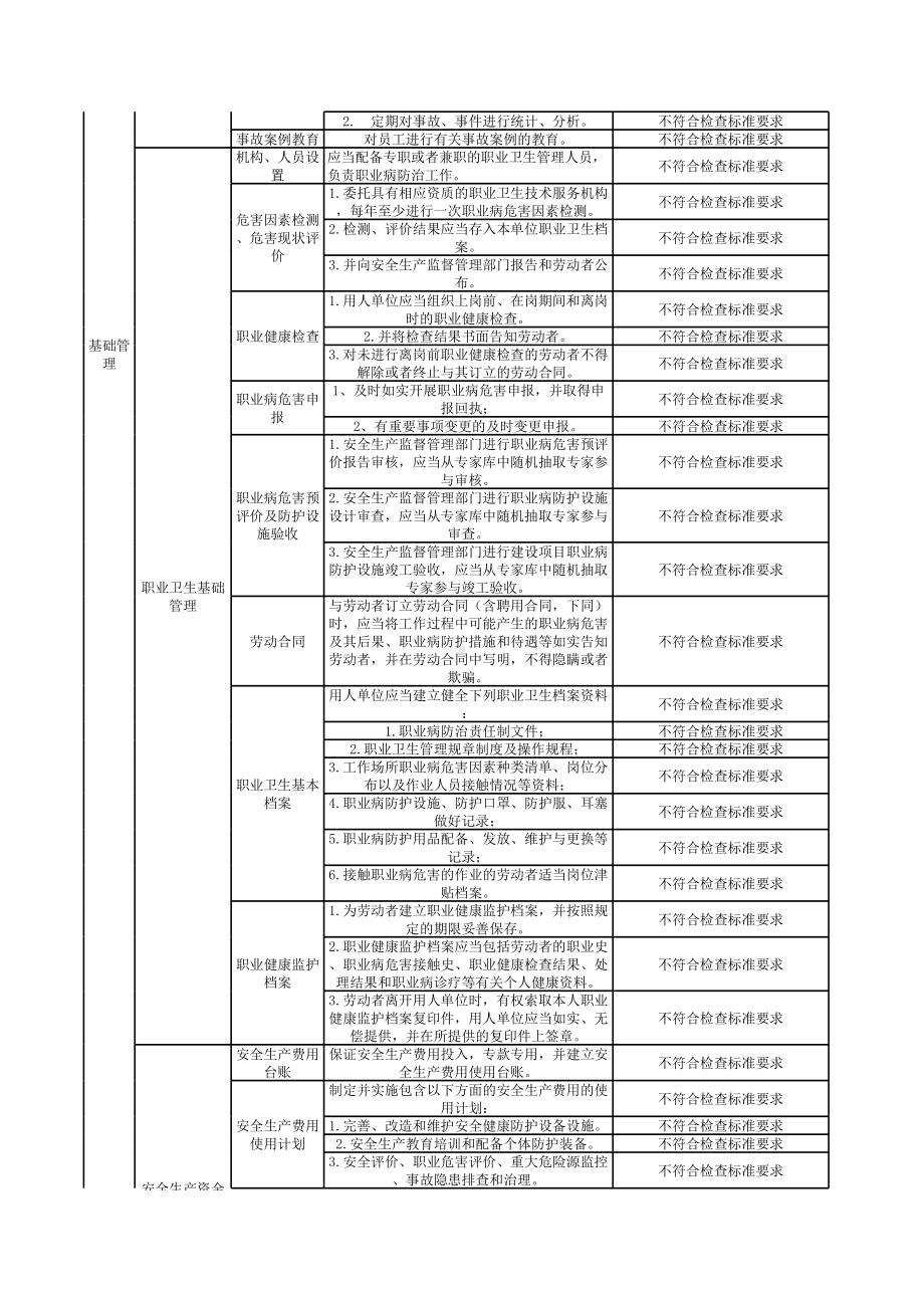 个性化自查标准参考模板范本.xls_第3页