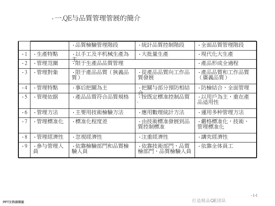 打造QE团队课件.ppt_第3页