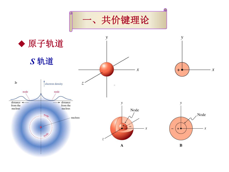 有机结构理论(土木)课件.ppt_第3页