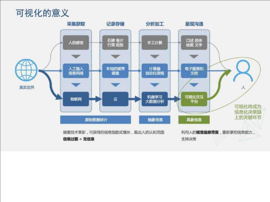 数据中心运行可视化平台项目技术方案-数据中心3D可视化课件.ppt_第2页