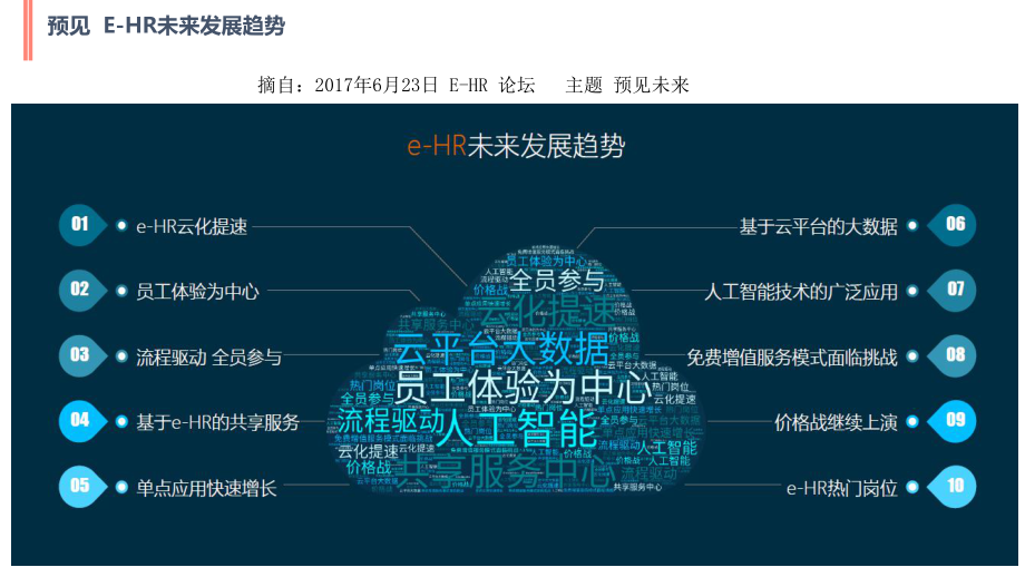 某企业EHR系统建设趋势与系统规划课件.pptx_第3页