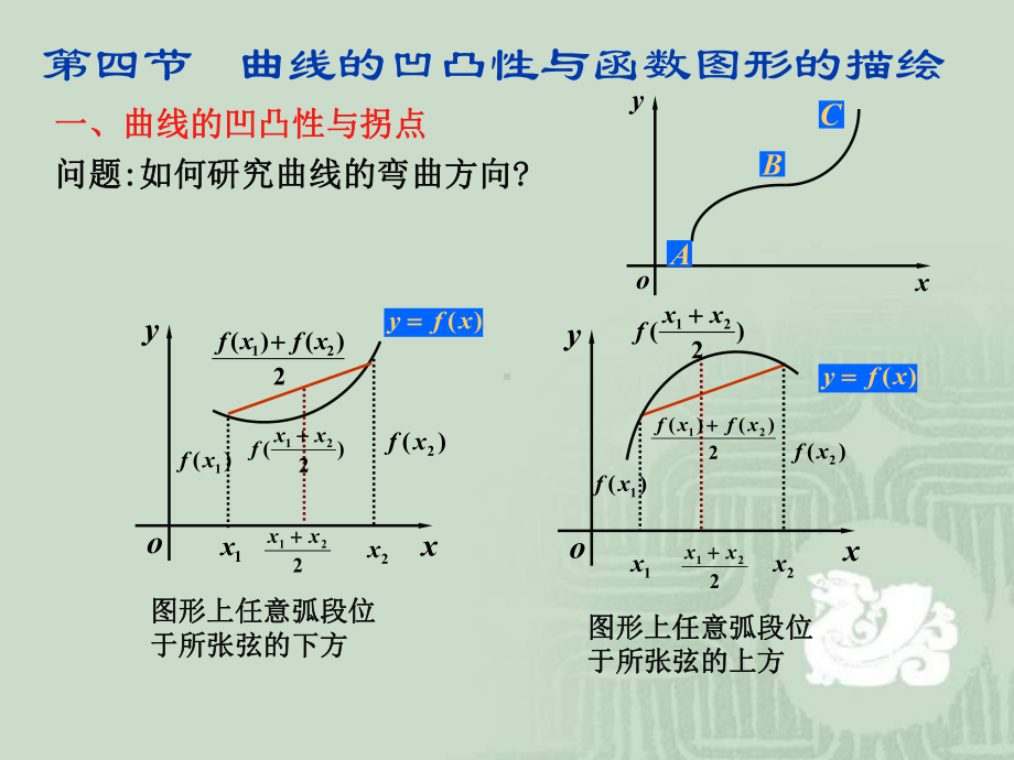 曲线的凹凸性与拐点课件.ppt_第1页