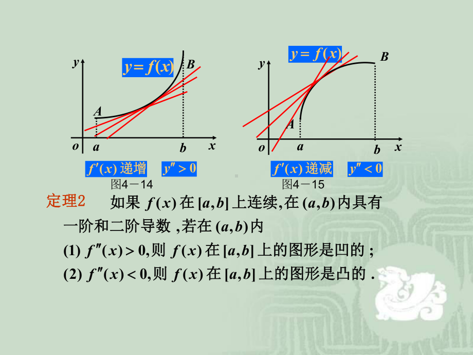 曲线的凹凸性与拐点课件.ppt_第3页