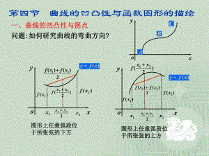 曲线的凹凸性与拐点课件.ppt