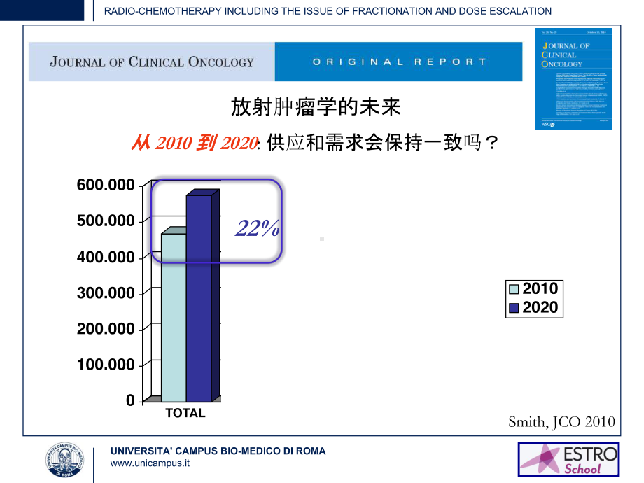 放化疗：分割和剂量提升课件.pptx_第2页