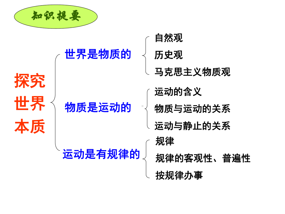 探究世界的本质复习课件1(新人教必修4).ppt_第3页