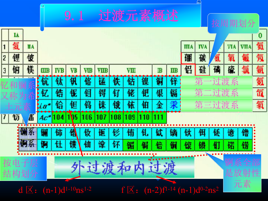 无机及分析化学-第九章-过渡元素课件.ppt_第3页