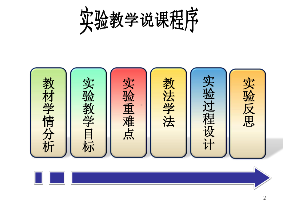 杠杆平衡条件说课教学课件.ppt_第2页