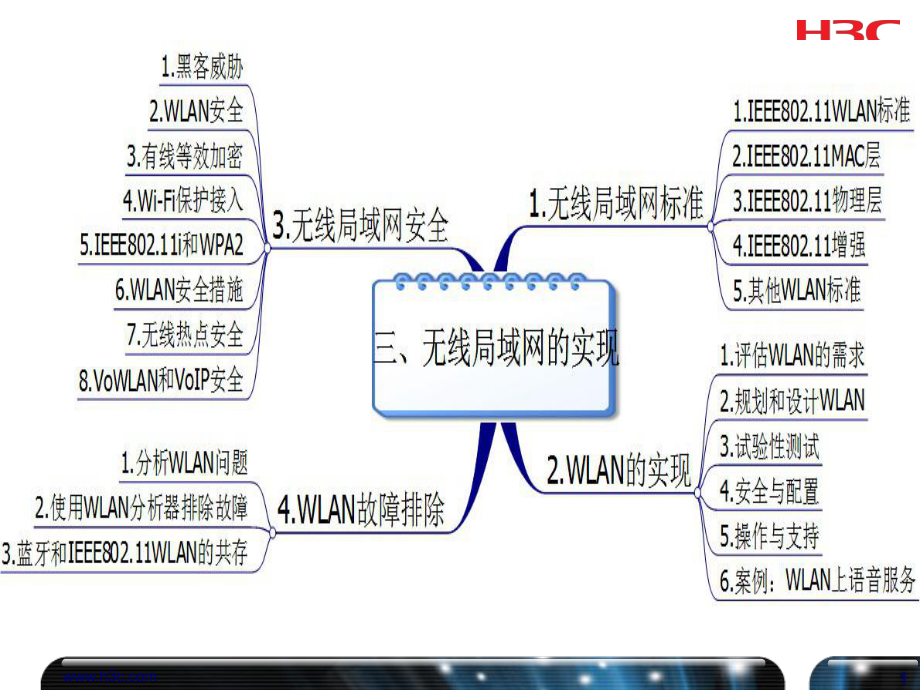 无线局域网的安全概述(-76张)课件.ppt_第1页