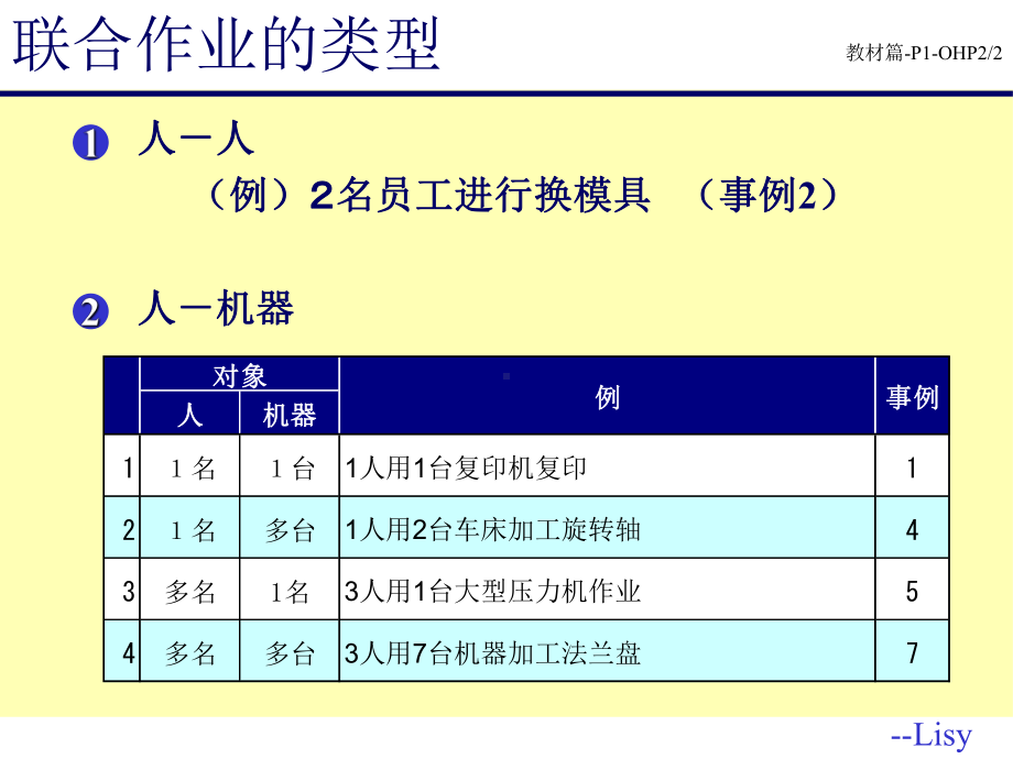 改善知识联合作业分析第单元-精选教育课件.ppt_第2页