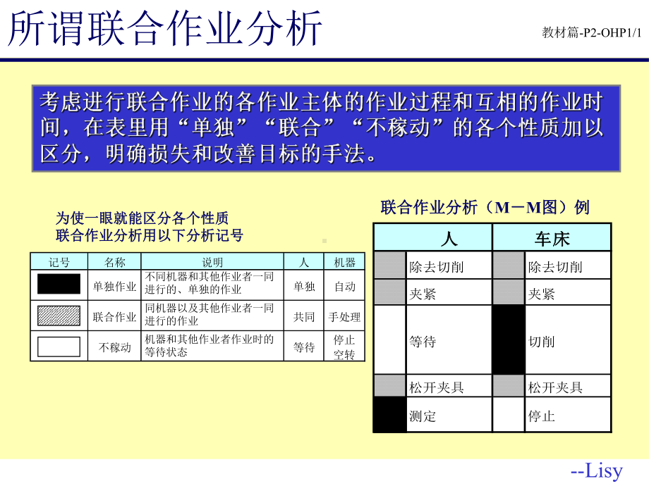 改善知识联合作业分析第单元-精选教育课件.ppt_第3页