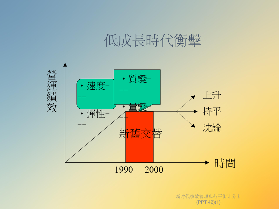 新时代绩效管理典范平衡计分卡(-42)课件.ppt_第3页