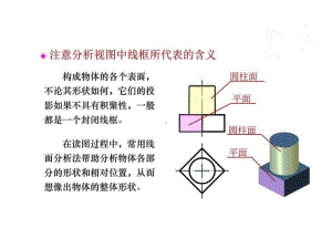 机械制图-线面分析法读图课件.ppt