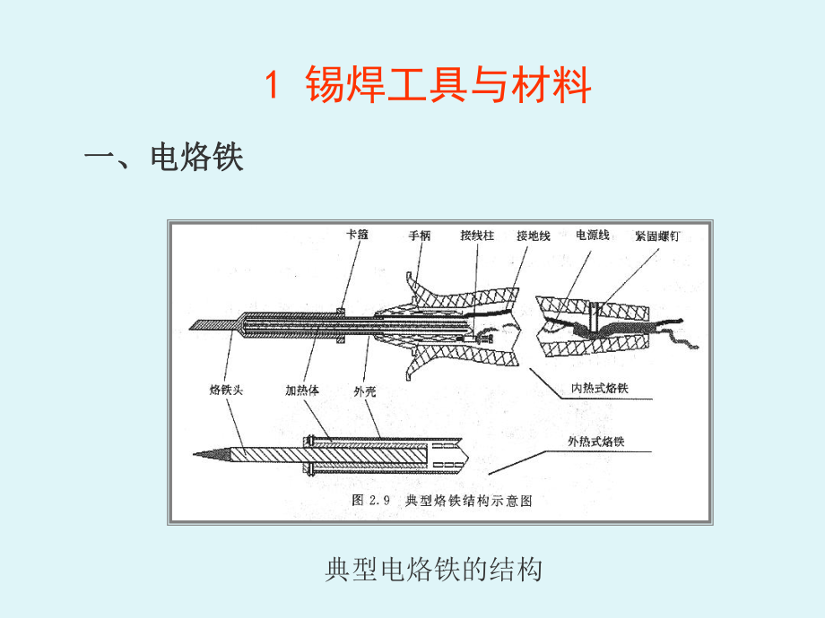 手工焊接的基本操作与技术要点(-30张)课件.ppt_第2页