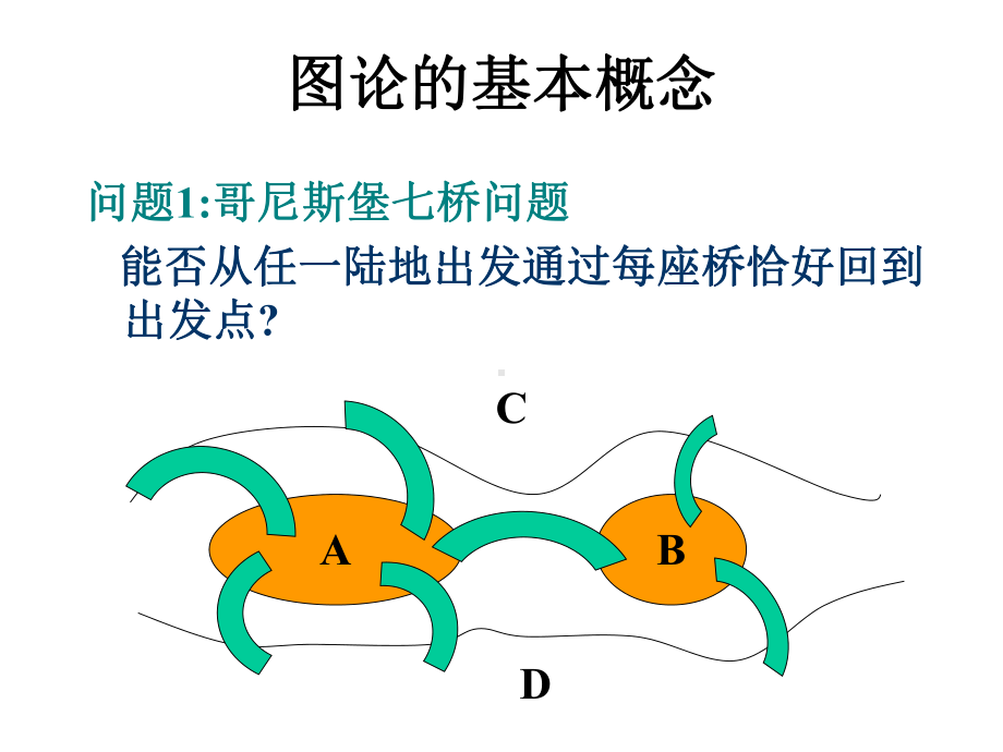 数学建模图论方法专题课件.ppt_第3页