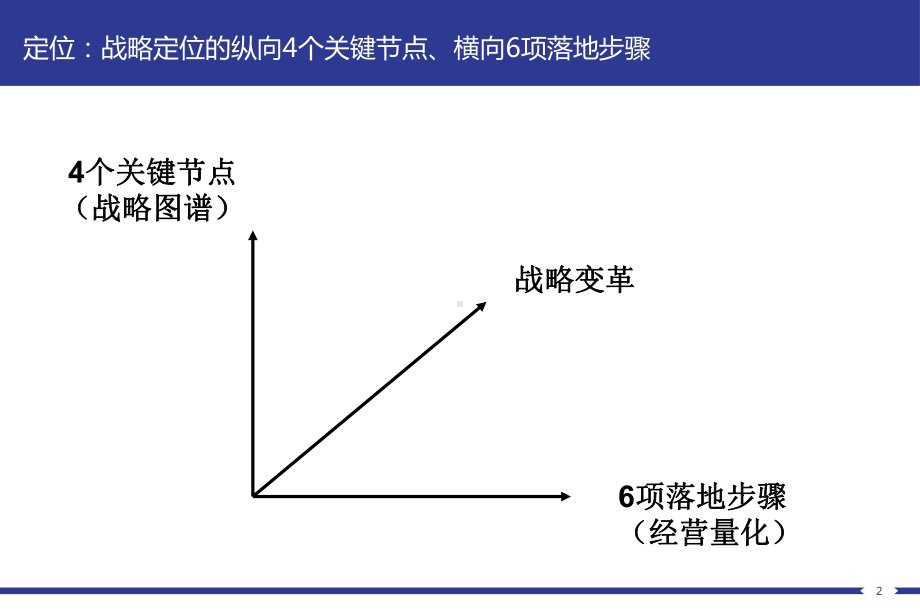 某公司战略定位报告(-39张)课件.ppt_第2页