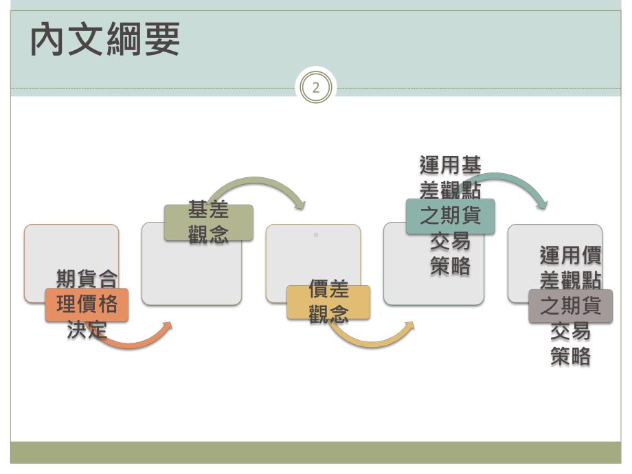 期货合理价格与交易策略课件.ppt_第2页