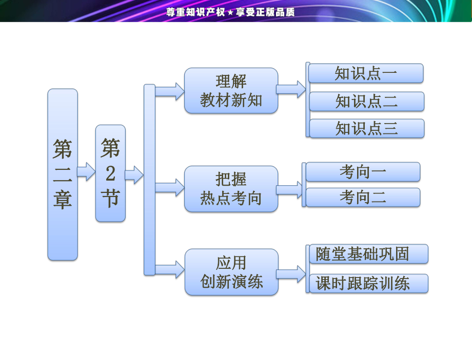 教科版高中物理必修1课件-2-重力课件1.ppt_第1页