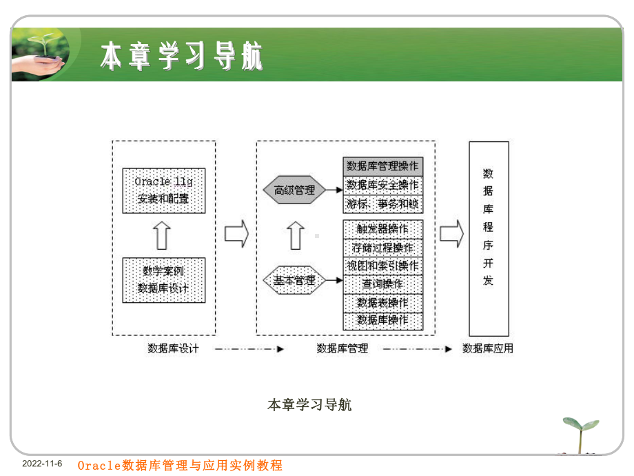 数据库管理操作(-43张)课件.ppt_第2页