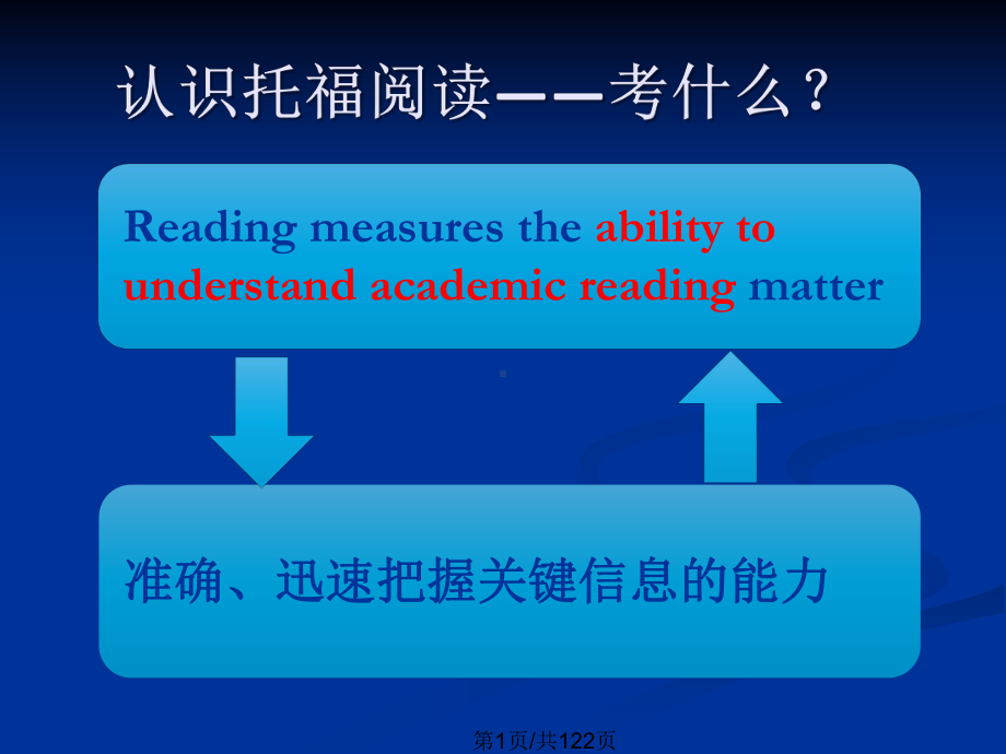 托福阅读十大题型学习教案课件.pptx_第2页