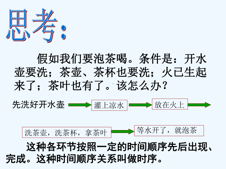 技术设计认识流程课件.ppt_第3页