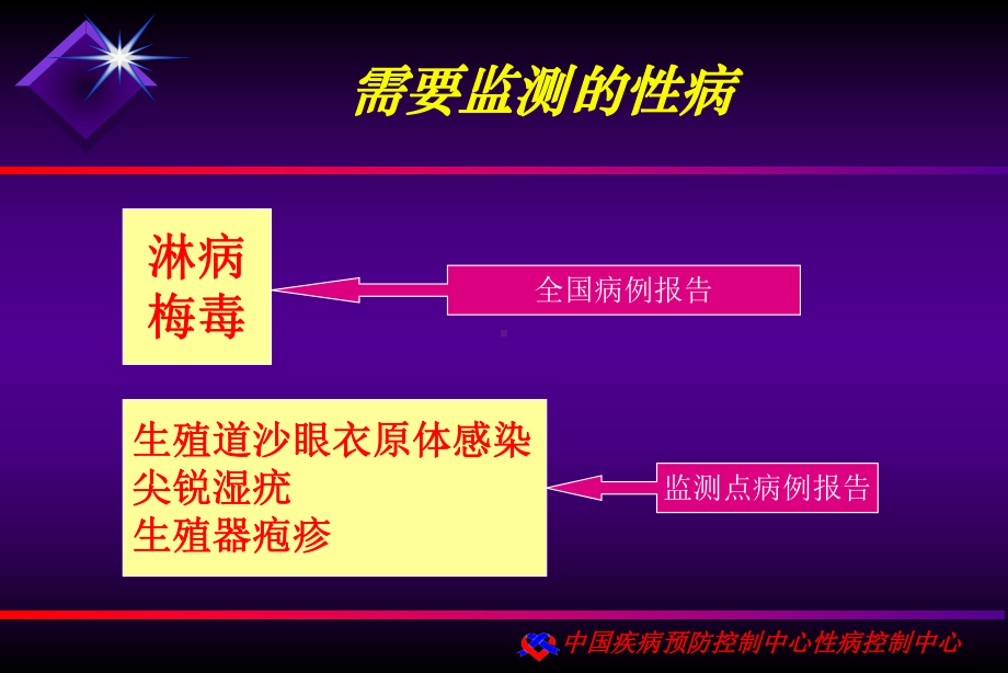 晋城男ke性病监测病例定义课件.ppt_第2页