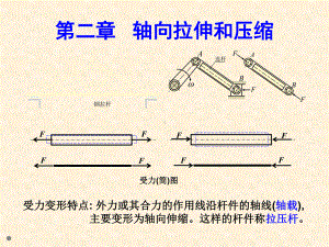 材料力学轴向拉压课件.ppt