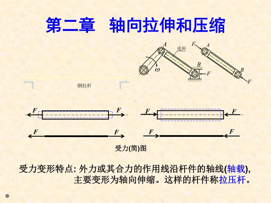 材料力学轴向拉压课件.ppt_第1页