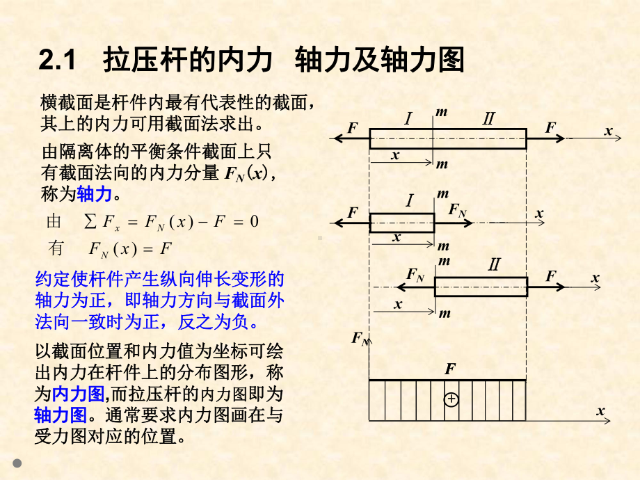 材料力学轴向拉压课件.ppt_第2页