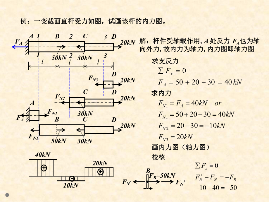 材料力学轴向拉压课件.ppt_第3页