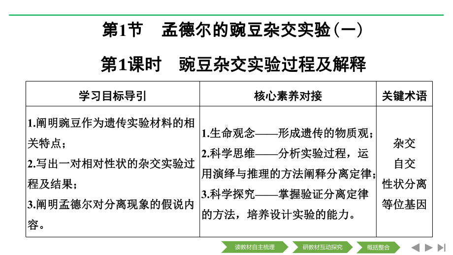 新设计生物人教(新课改地区)必修二课件：1章-遗传因子的发现-第1节-第1课时-.pptx_第2页