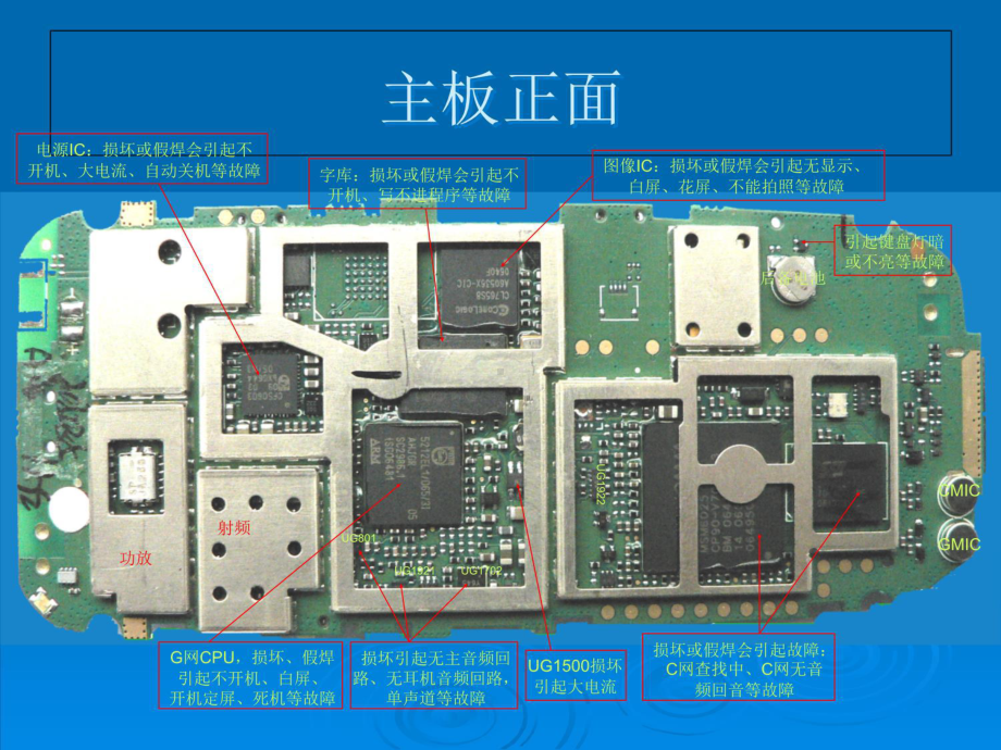 手机维修学习课件.ppt_第2页