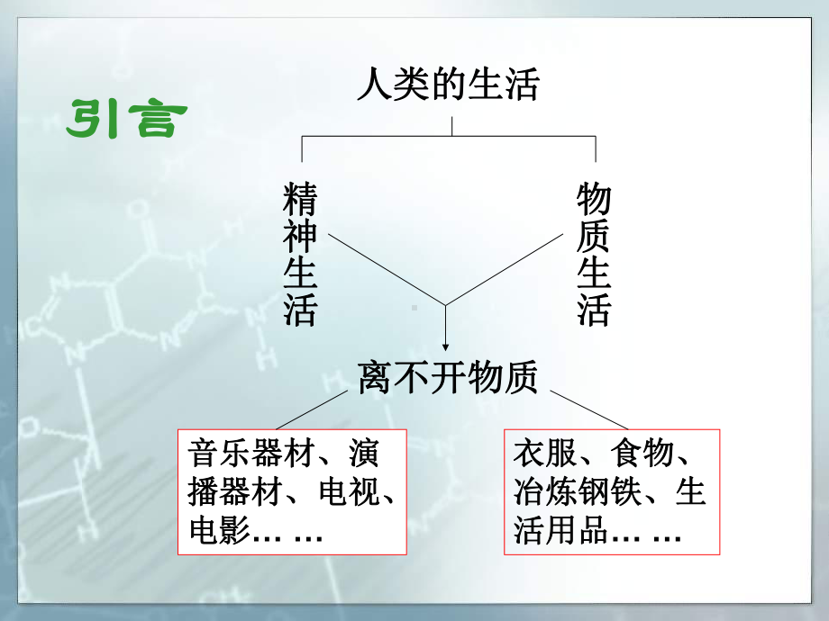 新人教版选修1第一章《关注营养平衡》课件.ppt_第2页