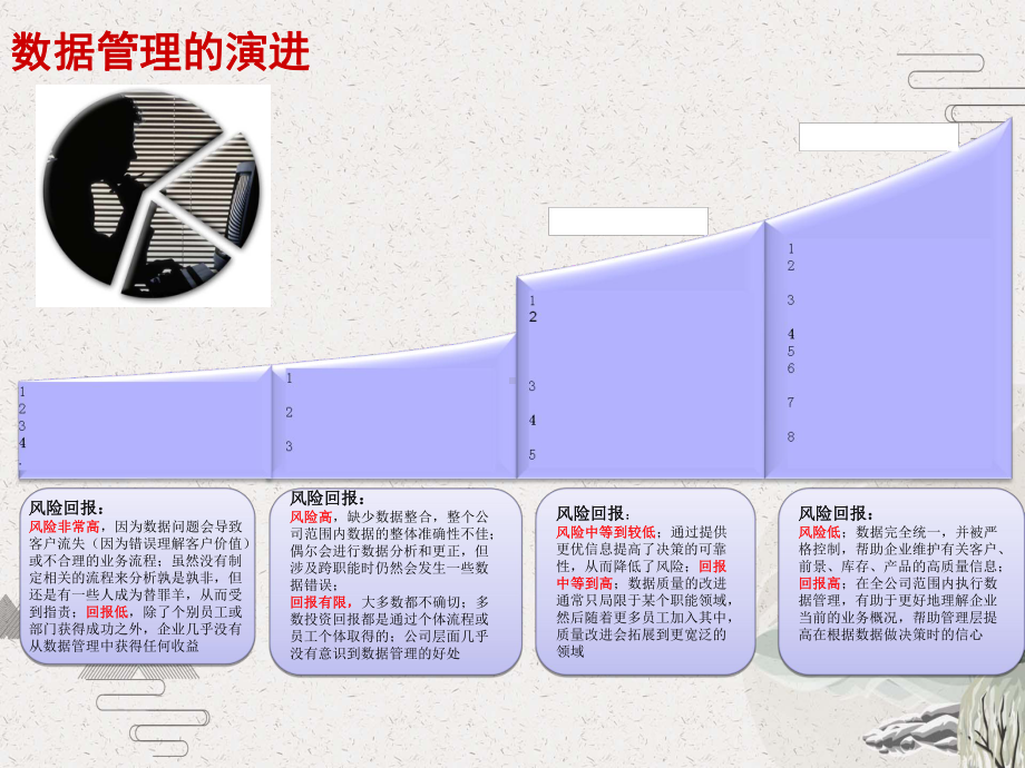 数据管理知识体系课件.pptx_第2页