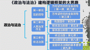 新教材统编版《法治国家》教学课件1.pptx