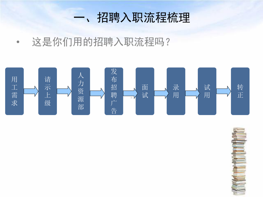 招聘入职流程梳理与风险预防(-47张)课件.ppt_第3页