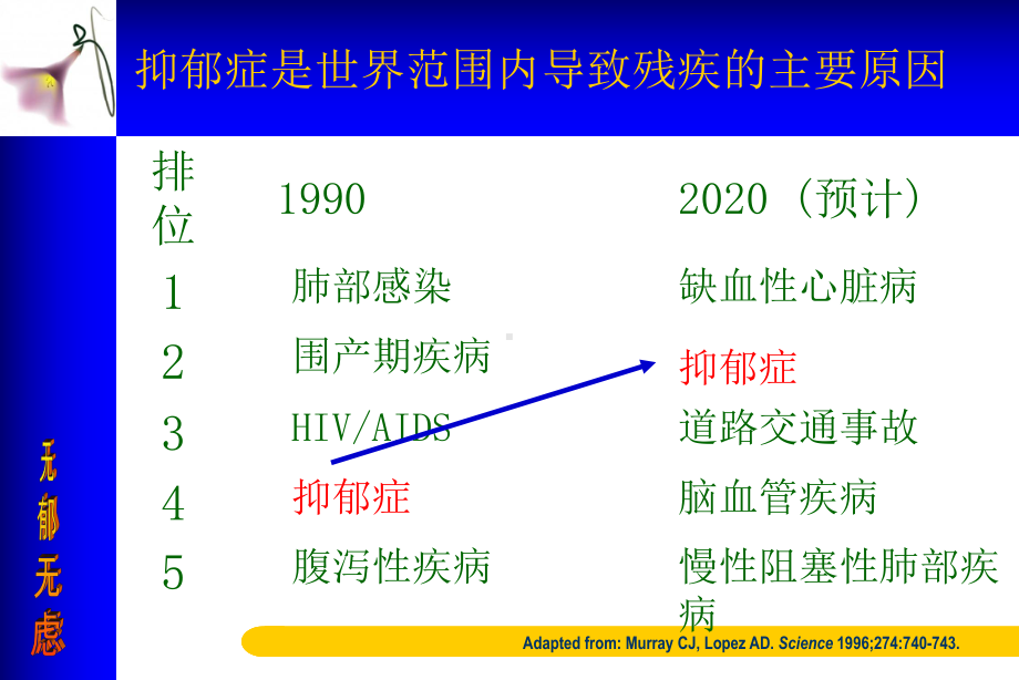 慢性疼痛与抑郁课件.ppt_第3页