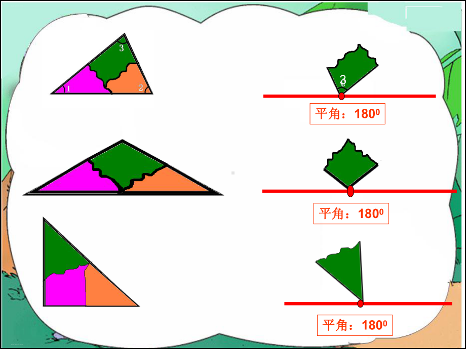 新人教版《三角形的内角和》课件完美版1.ppt_第3页