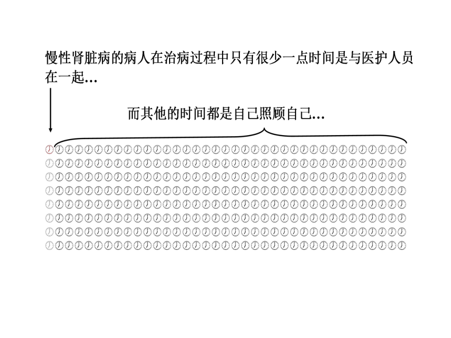 慢性肾脏病的自我管理模板课件.pptx_第3页