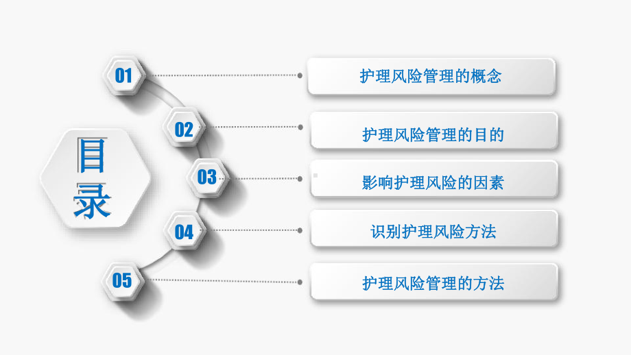 护理风险管理课件.pptx_第3页