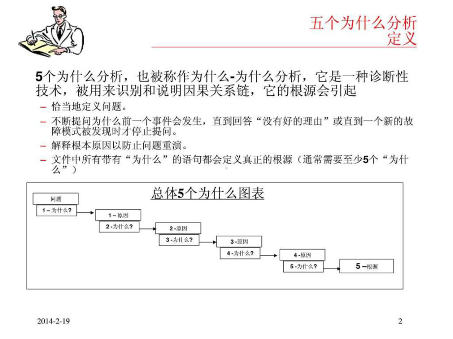 最全5W分析案例-课件.ppt_第2页