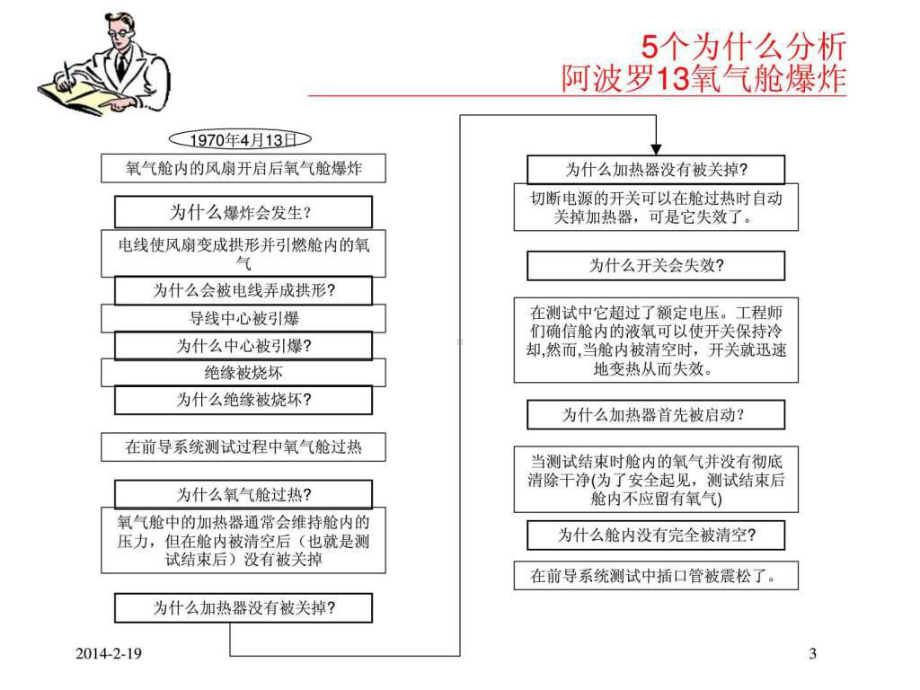 最全5W分析案例-课件.ppt_第3页